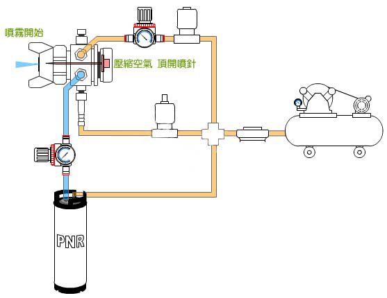 自動噴槍系統圖