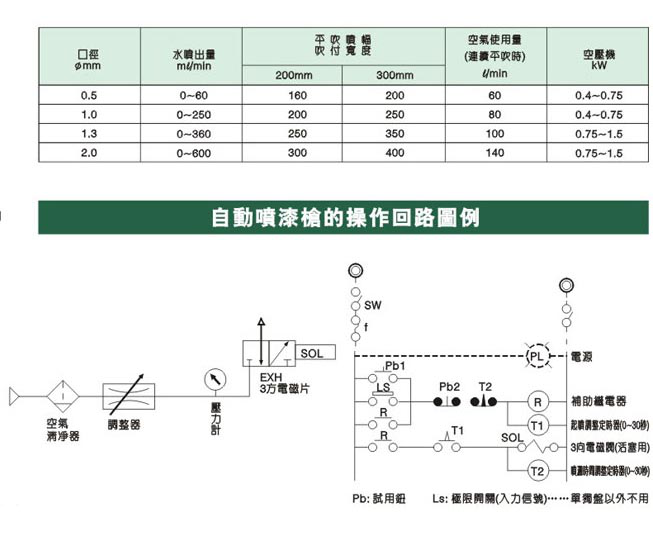 自動噴槍參數圖